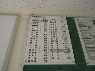 運賃表