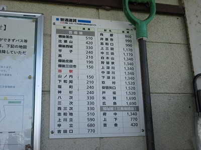 運賃表