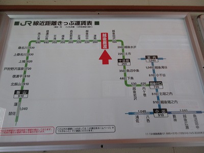 越後鹿渡駅の運賃表