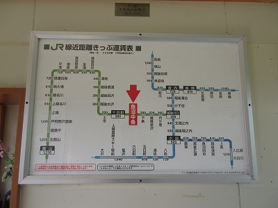 魚沼中条駅の運賃表